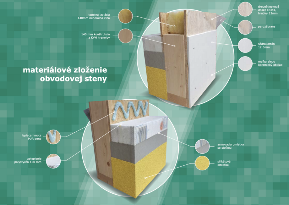 materiálové zloženie steny - montovaný dom