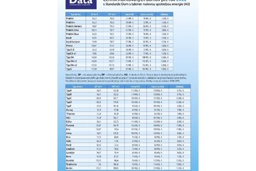 Nový cenník montovaných domov DATA 2022
