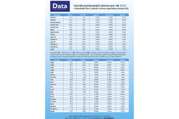 Nový cenník montovaných domov DATA 2023